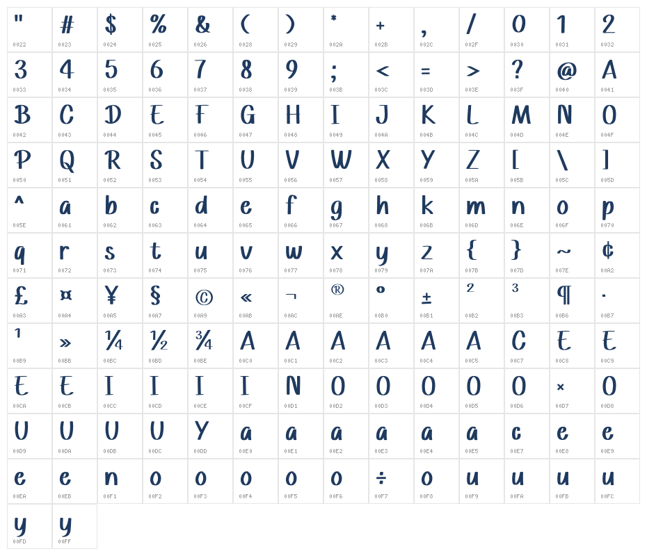 Champion Cartoon Character Map