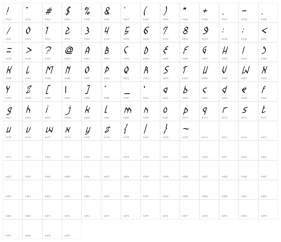 Champion Coffee Cup Bold Character Map