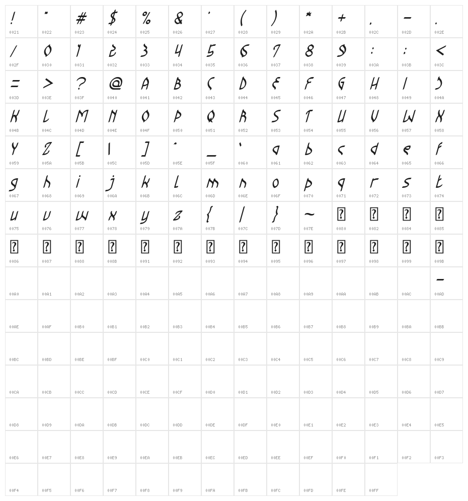 Champion Coffee Cup Bold Character Map