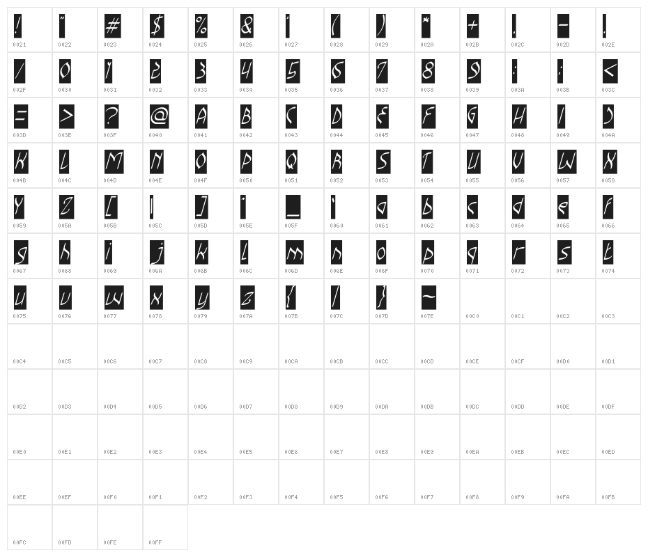 Champion Coffee Cup-Inverse Character Map
