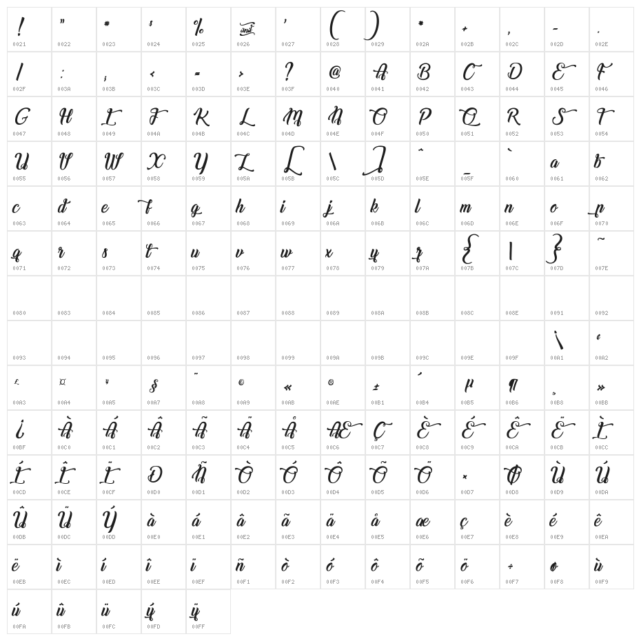 Champion Shipmate-Italic Character Map