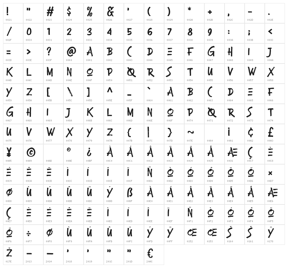 Champion Character Map
