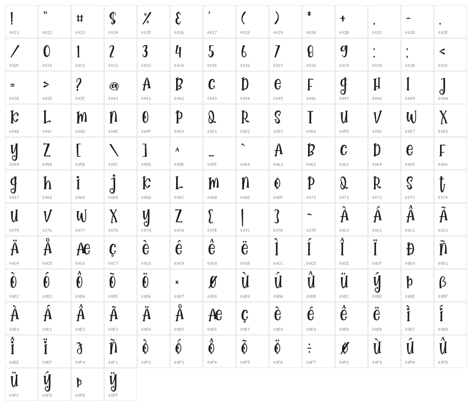 Championato Character Map