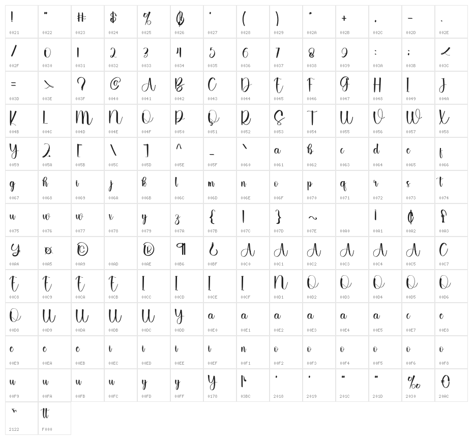 Chance Character Map