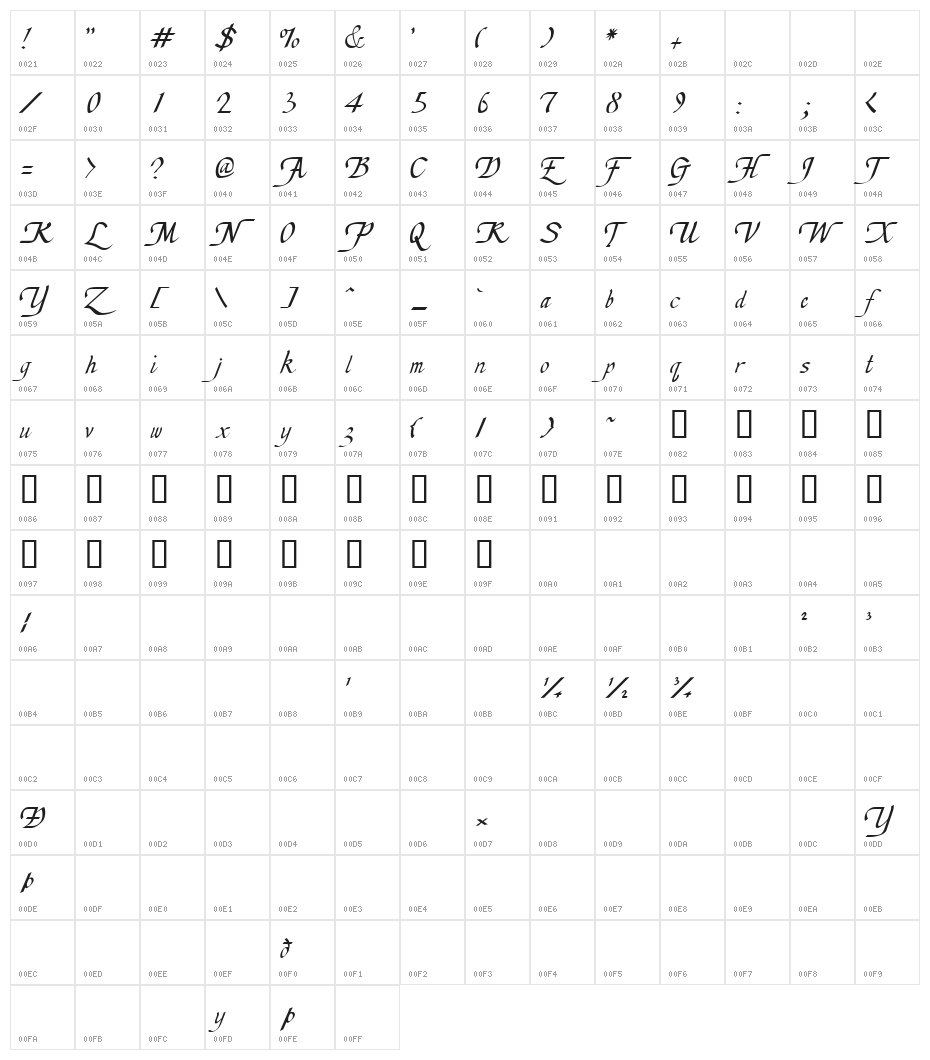 Chancellerie Moderne Demo Character Map