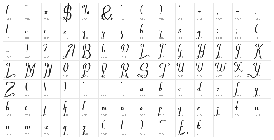 Chancera Character Map