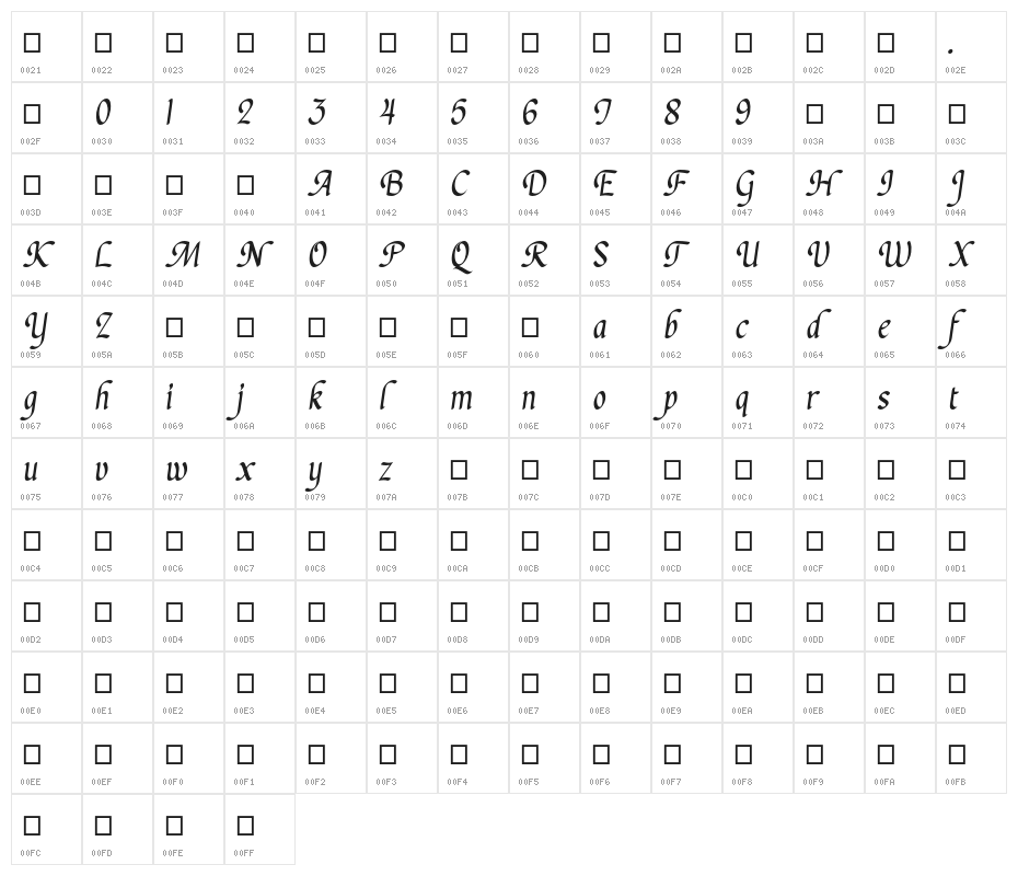 Chanceri Character Map