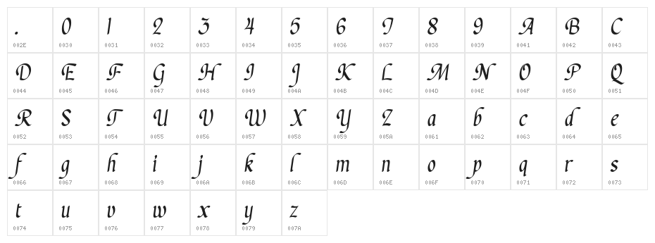 Chanceri Character Map