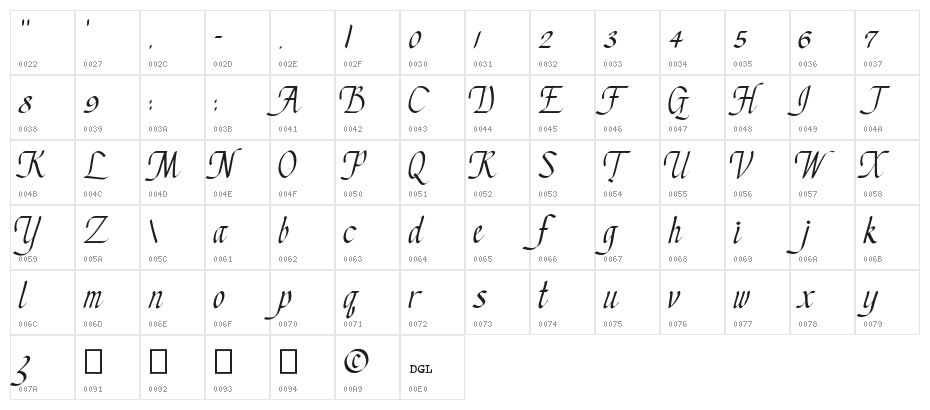 Chancery Cursive Character Map