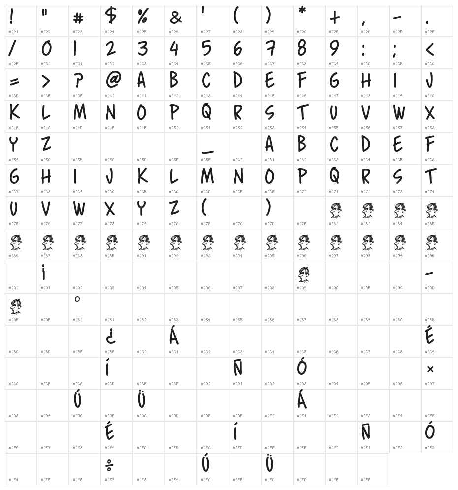 Chanda Feliz Character Map