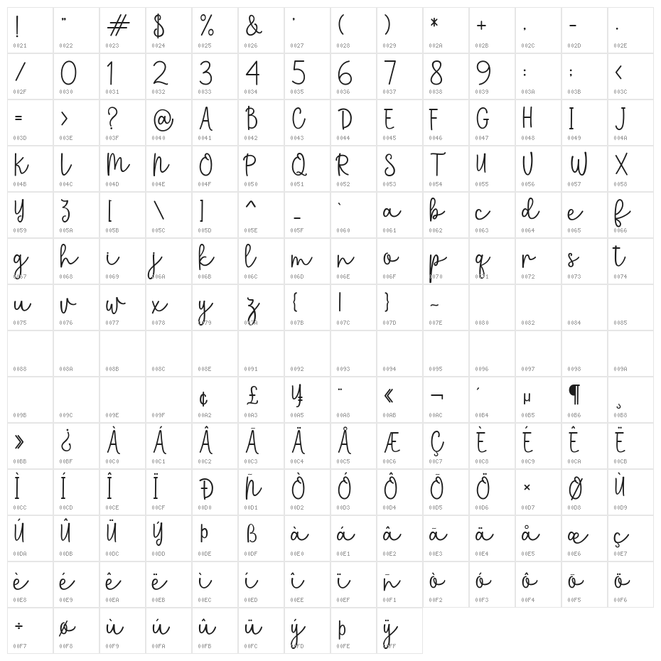 Chanda Character Map
