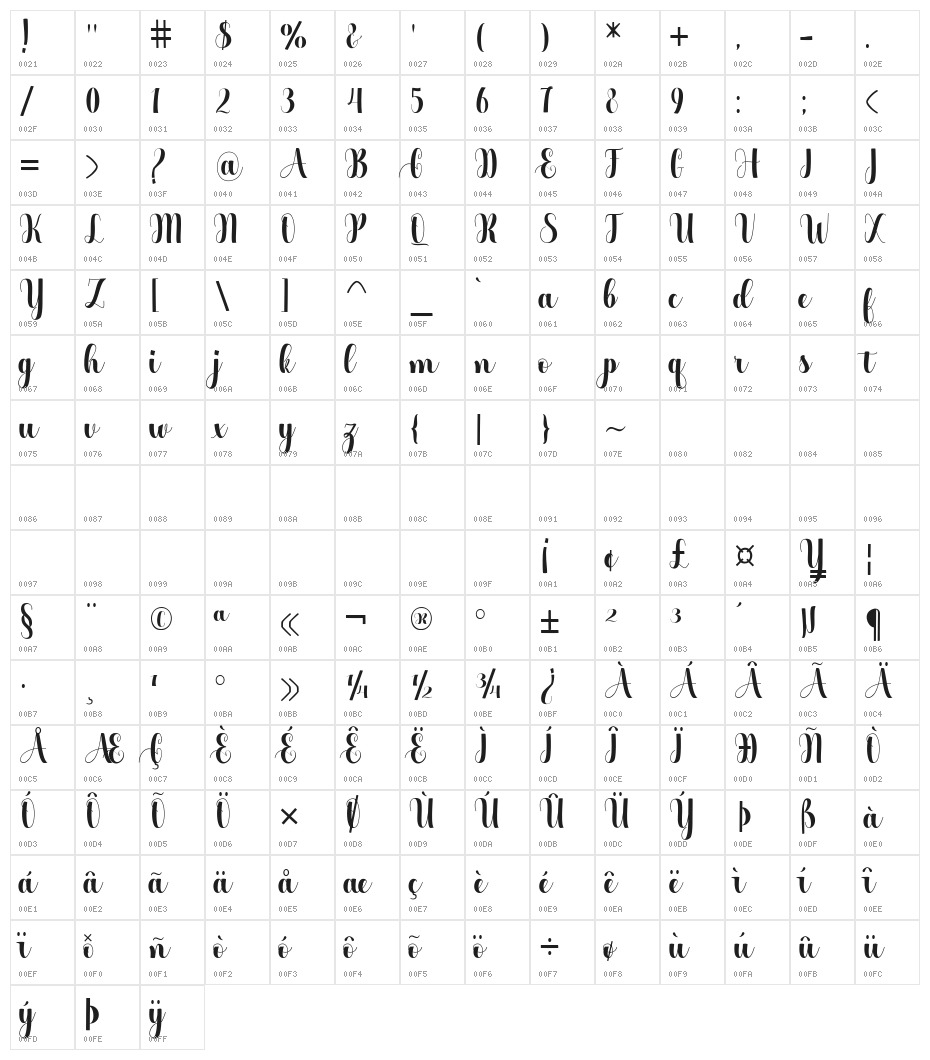 Chandele Character Map