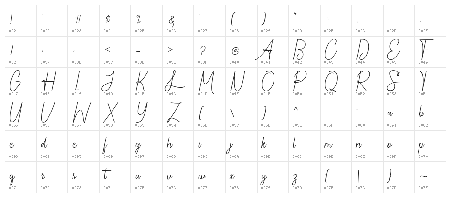 ChandelleSignaturesScript Character Map