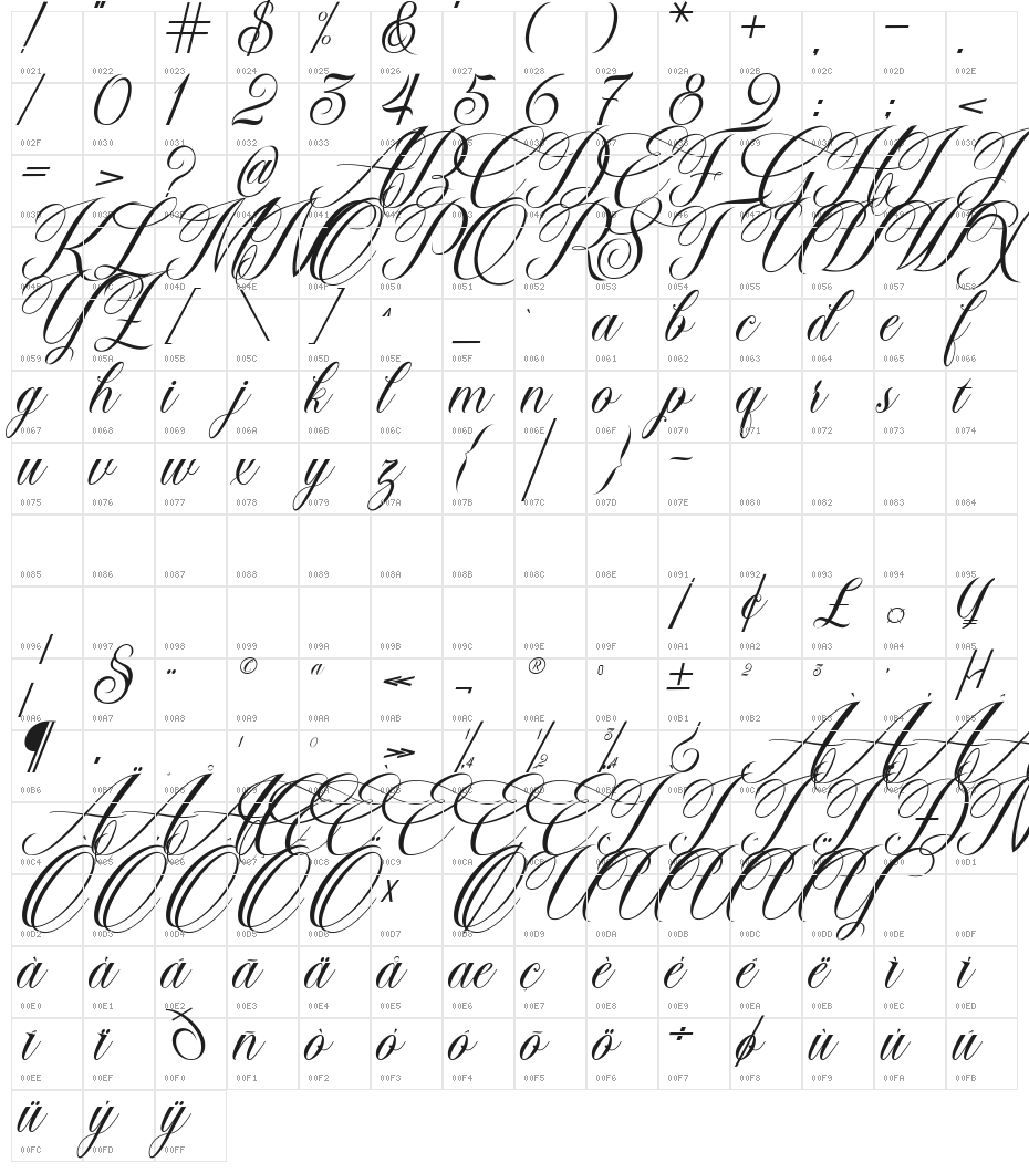 Chandiluna Character Map