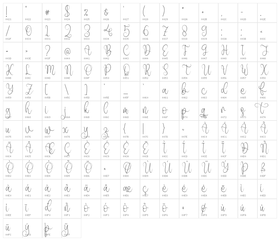 Chandler Beautiful Character Map