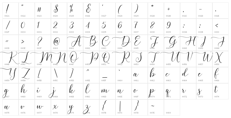 ChandlerScript Character Map