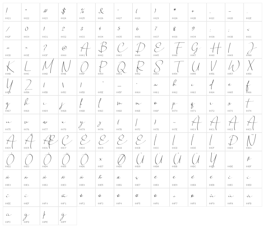 Chandrawinata-Italic Character Map