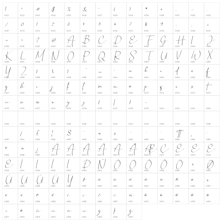 Chandrawinata-Italic Character Map