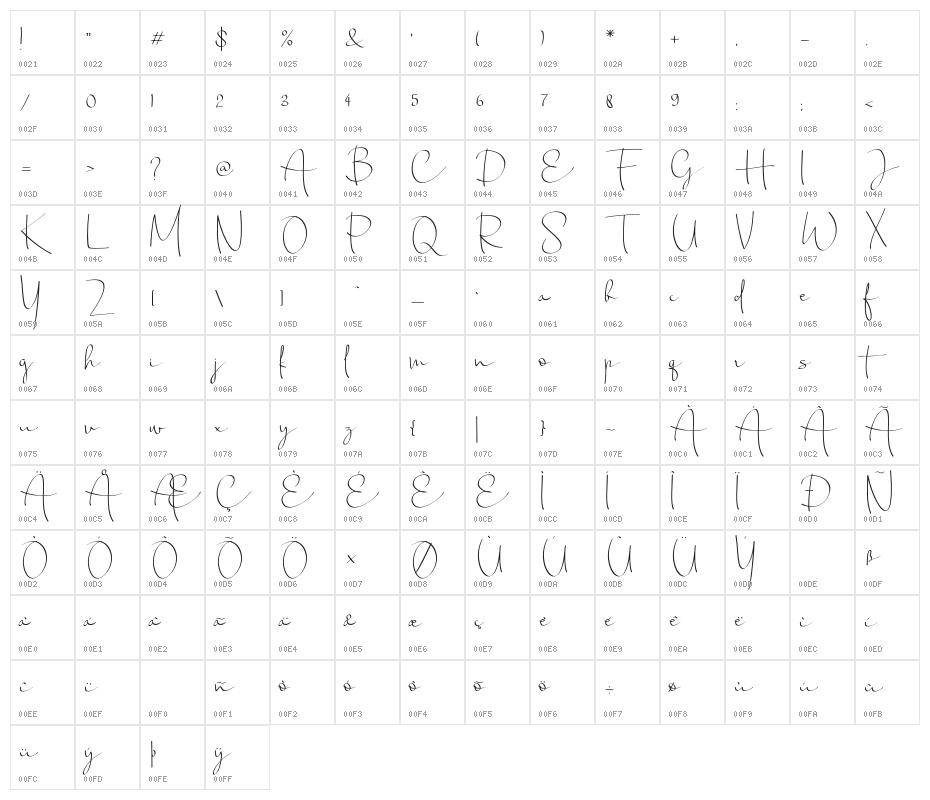 Chandrawinata-Regular Character Map