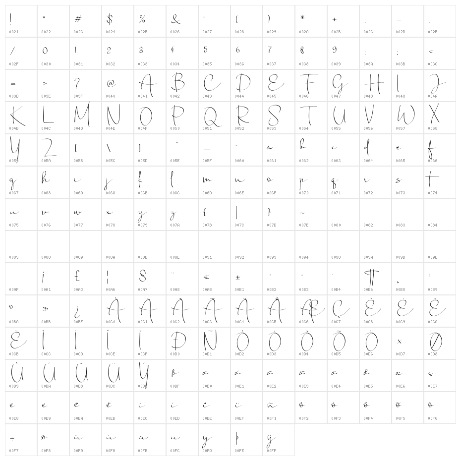 Chandrawinata-Regular Character Map