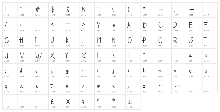 Chandry Regular Character Map