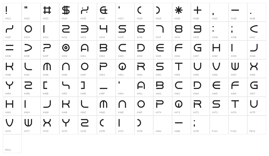 Chandstate Character Map