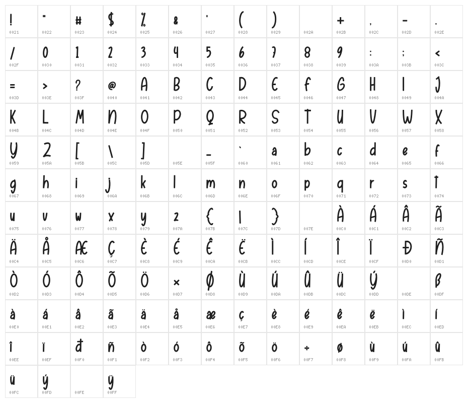 Chanelle Character Map
