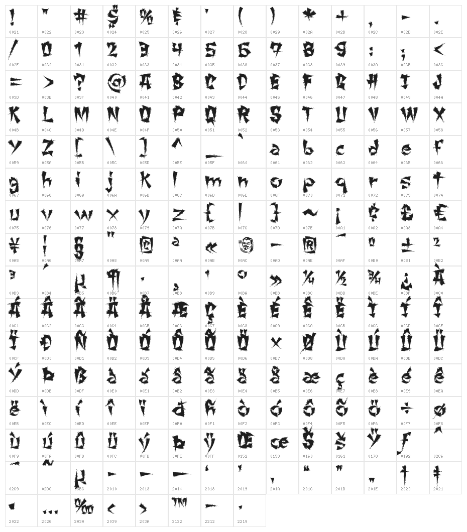 ChangChangWoodcut Character Map