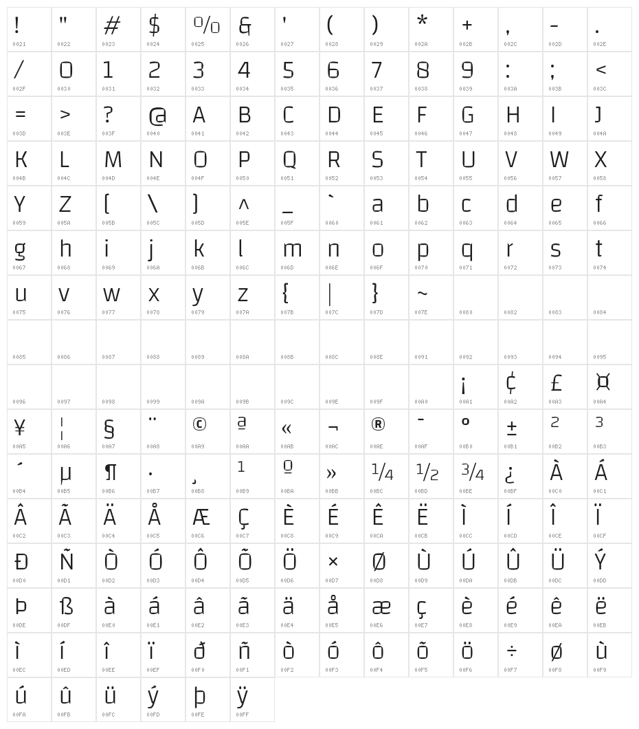 Changa-ExtraLight Character Map