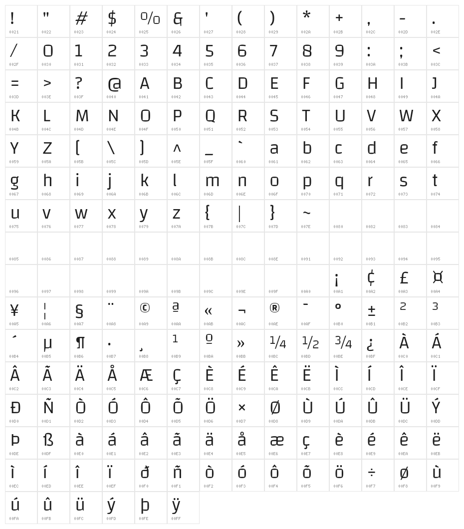 Changa-Light Character Map