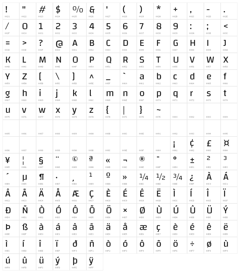 Changa-Regular Character Map