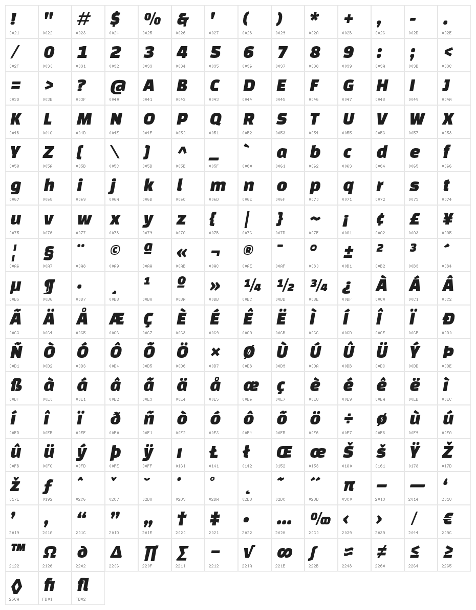 ChangaOne-Italic Character Map