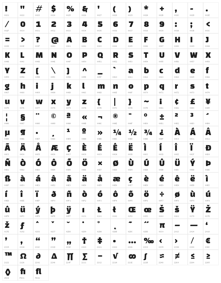ChangaOne-Regular Character Map