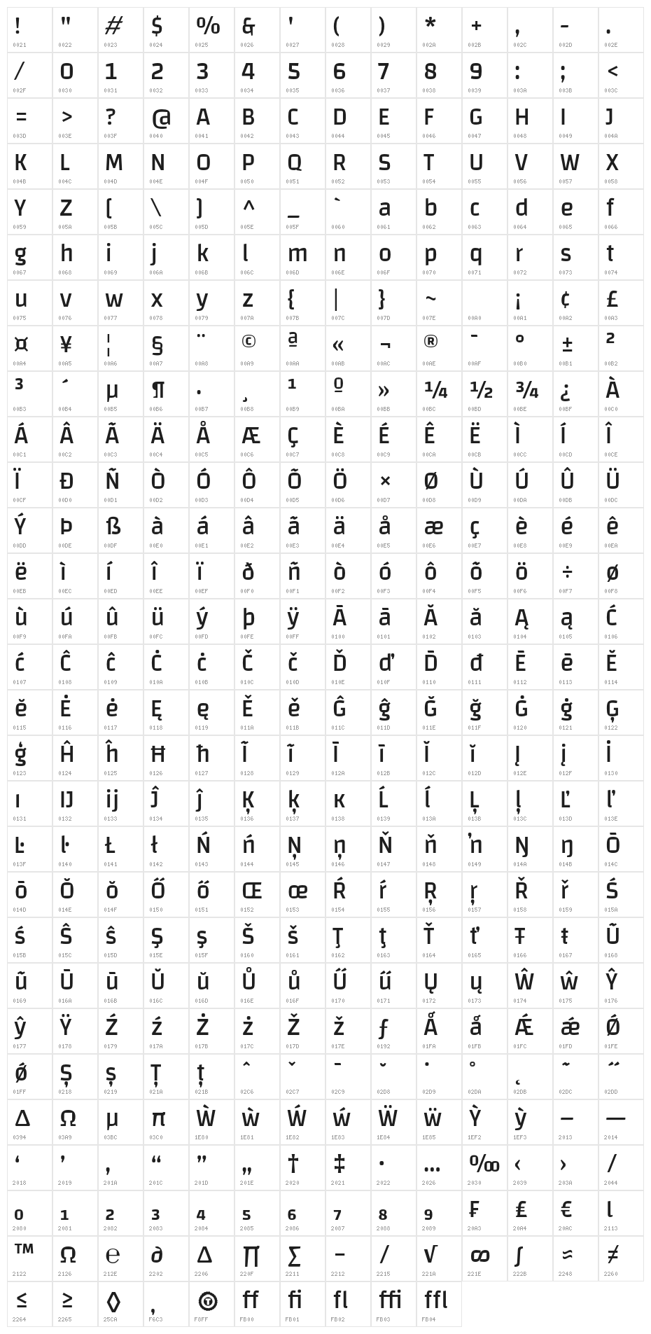 Changa Character Map