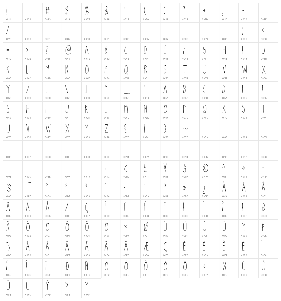 Change Is Good Character Map