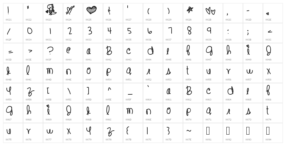 ChangeOfHeart Character Map