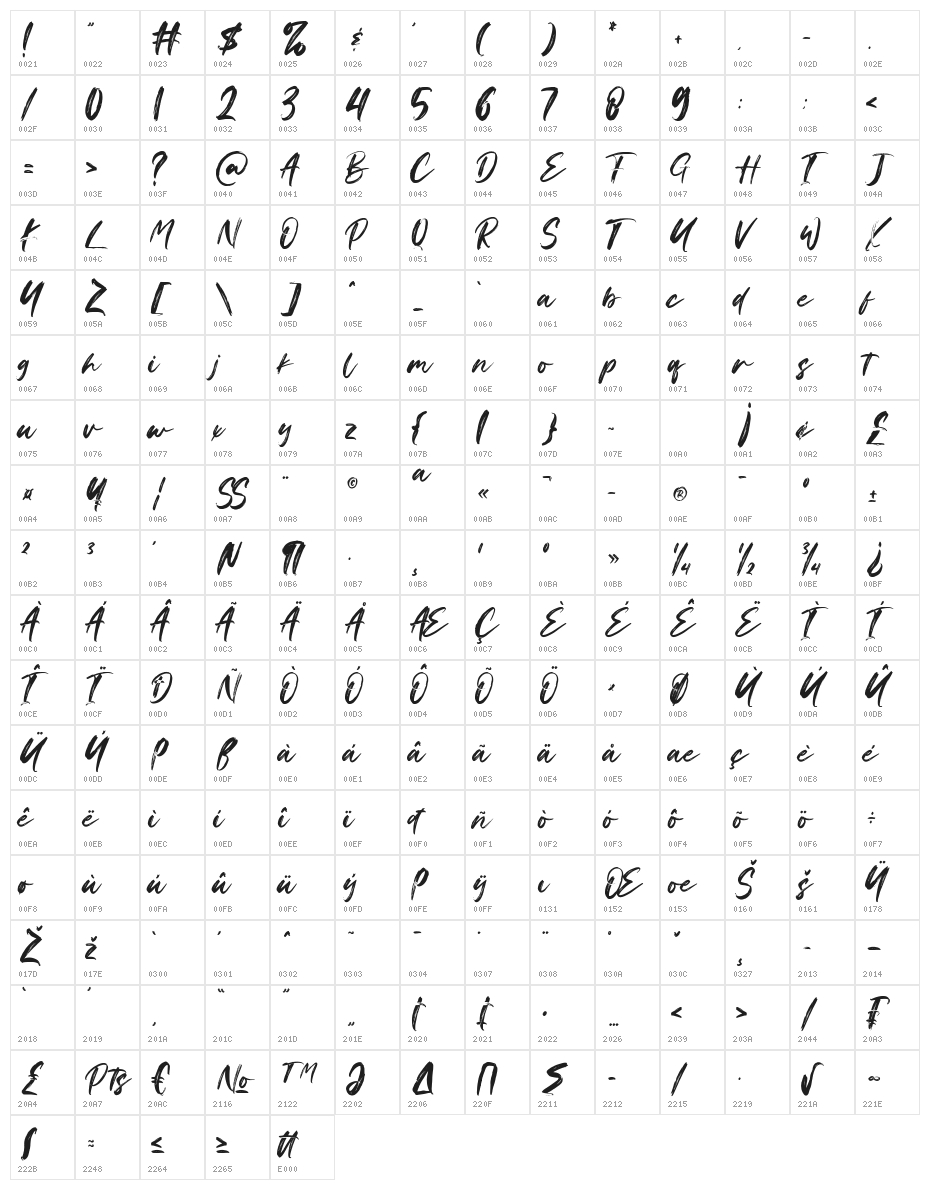 Changer Character Map