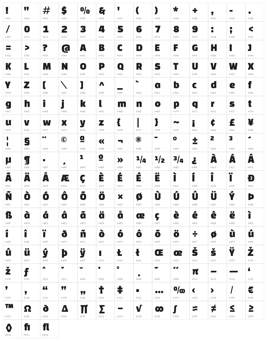 Chango One Character Map