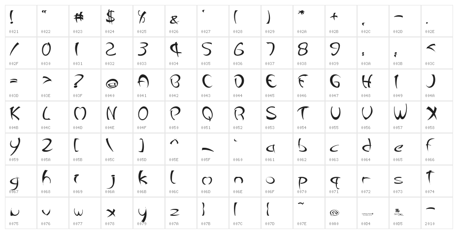 Changstein Character Map