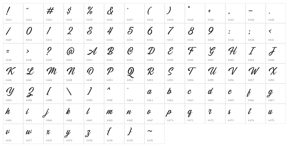 ChanideScriptDEMO Character Map