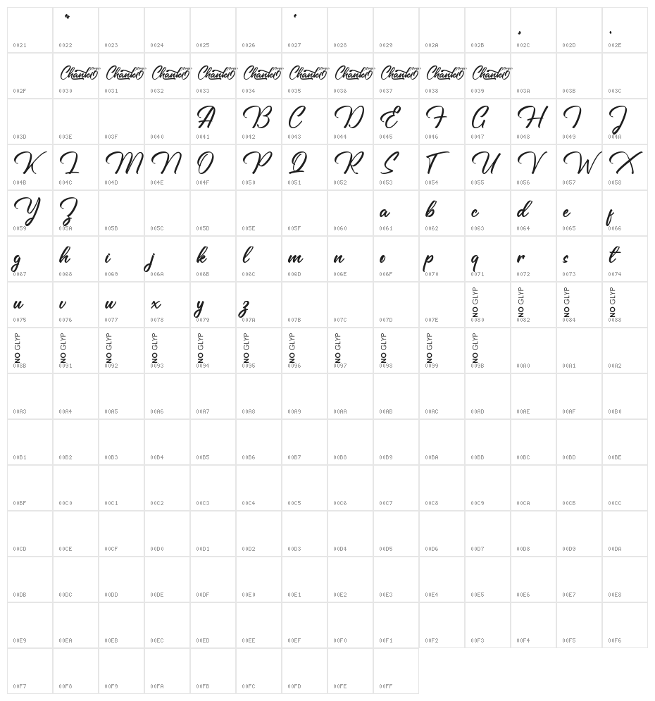 Chanki Personal Use Only Character Map
