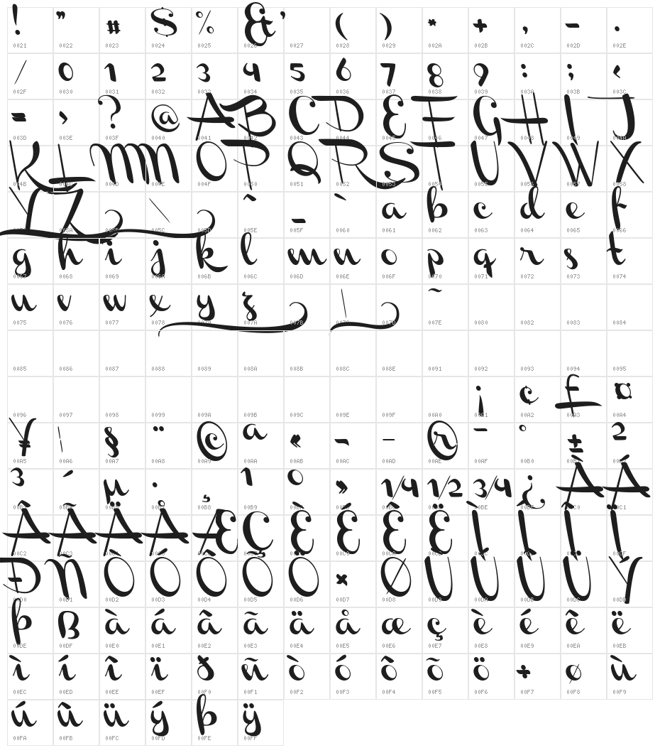 Channel Left-Slanted Character Map