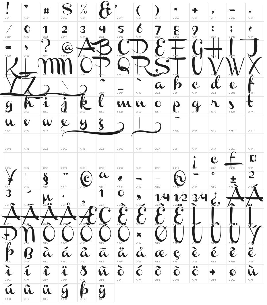 Channel Character Map