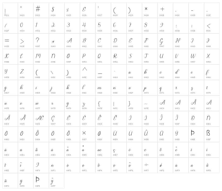 Chanteka Character Map