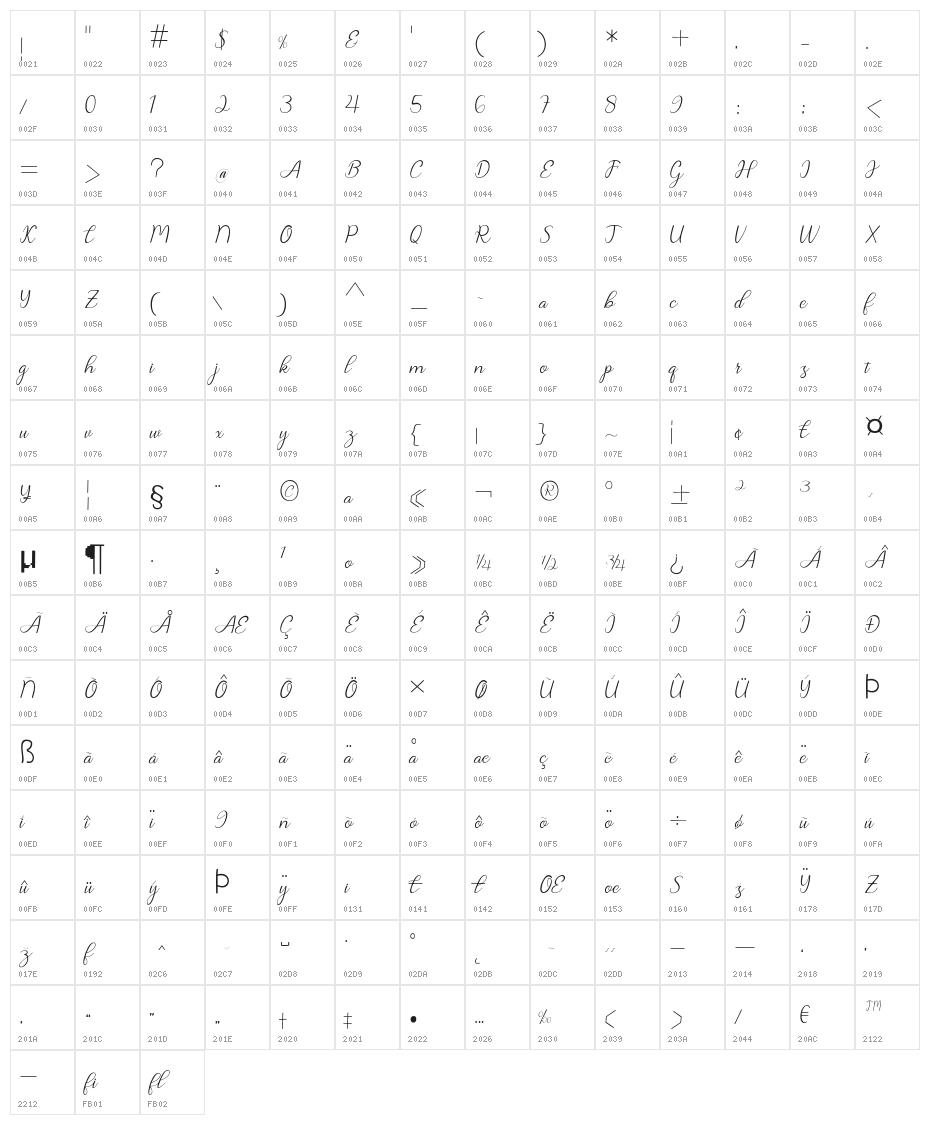Chanteka Character Map