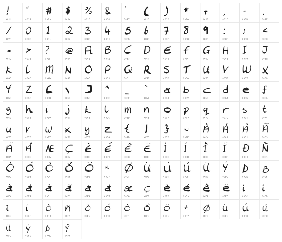 Chantell Hand Character Map