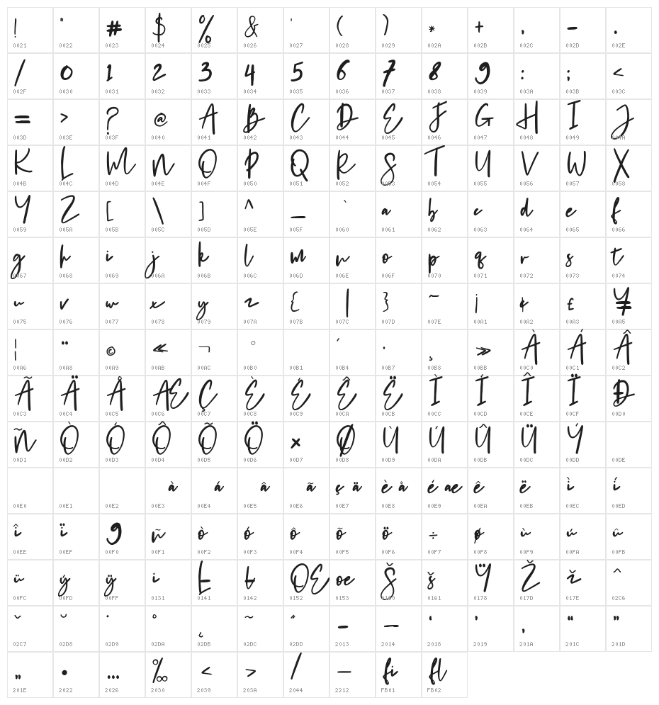 Chantelle-Regular Character Map