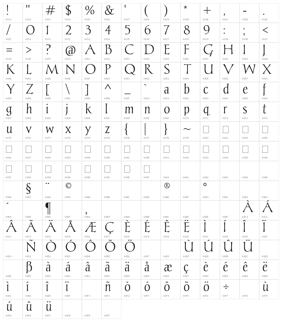 Chantelli Antiqua Character Map