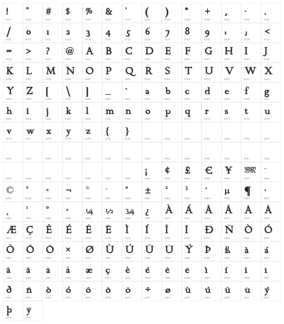 Chanticleer Roman NF Bold Character Map