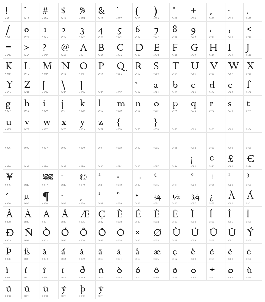 Chanticleer Roman NF Character Map